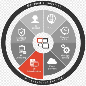 Help Desk and Technical Support